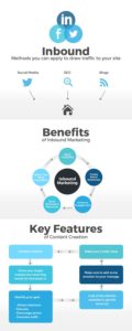 Inbound Marketing Methods