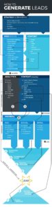 generate more leads from your website